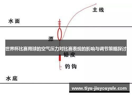 世界杯比赛用球的空气压力对比赛表现的影响与调节策略探讨