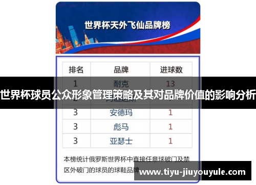 世界杯球员公众形象管理策略及其对品牌价值的影响分析
