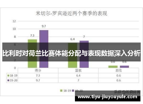 比利时对荷兰比赛体能分配与表现数据深入分析