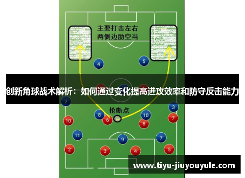 创新角球战术解析：如何通过变化提高进攻效率和防守反击能力