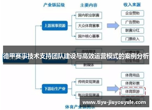 德甲赛事技术支持团队建设与高效运营模式的案例分析