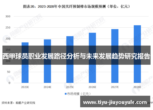 西甲球员职业发展路径分析与未来发展趋势研究报告