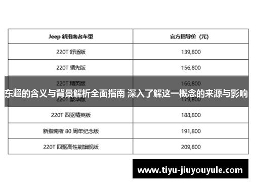东超的含义与背景解析全面指南 深入了解这一概念的来源与影响 东超的含义与背景解析全面指南 深入了解这一概念的来源与影响