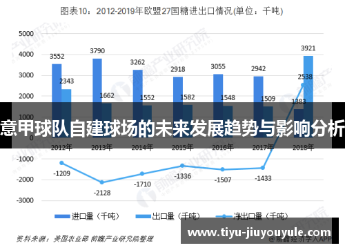 意甲球队自建球场的未来发展趋势与影响分析 意甲球队自建球场的未来发展趋势与影响分析