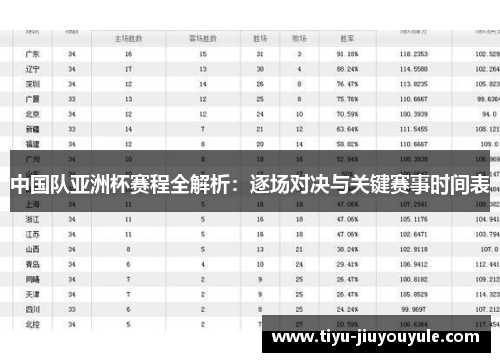 中国队亚洲杯赛程全解析:逐场对决与关键赛事时间表 中国队亚洲杯赛程全解析:逐场对决与关键赛事时间表